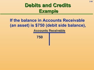 Final ledger | PPT