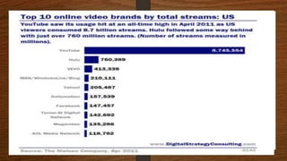 LEGO Case Analysis and Recommendations 