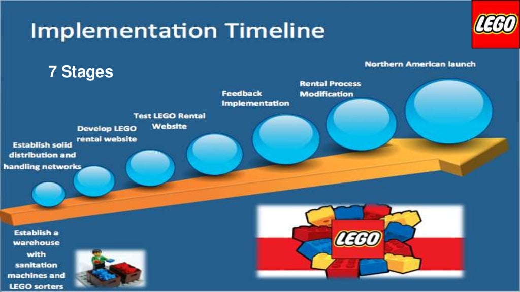 Lego case study harvard picture