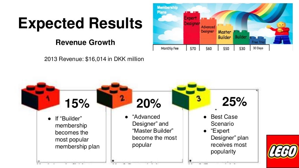 Lego marketing strategy case study image