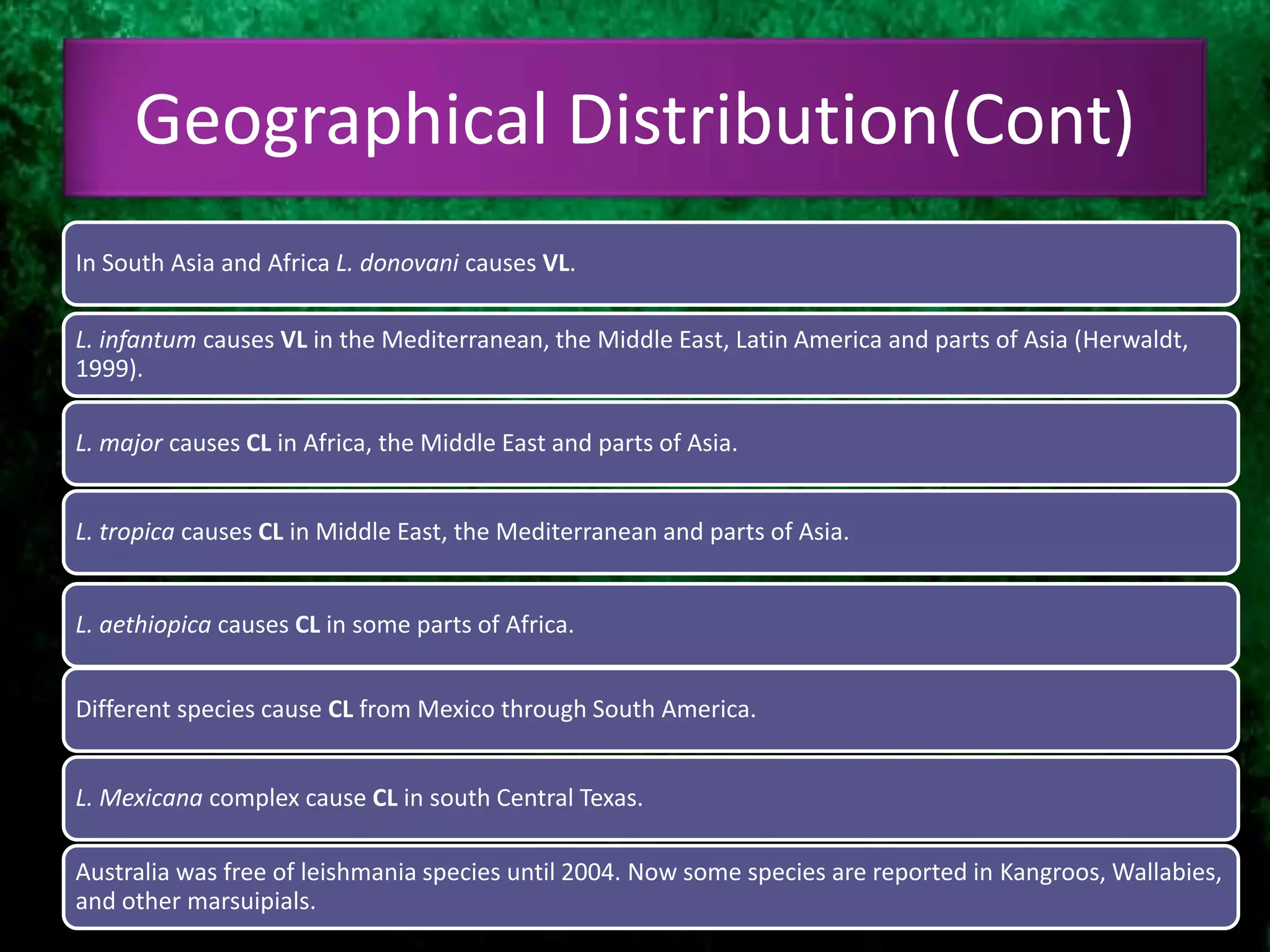 Geographical Distribution(Cont)
In South Asia and Africa L. donovani causes VL.
L. infantum causes VL in the Mediterranean, the Middle East, Latin America and parts of Asia (Herwaldt,
1999).
L. major causes CL in Africa, the Middle East and parts of Asia.
L. tropica causes CL in Middle East, the Mediterranean and parts of Asia.
L. aethiopica causes CL in some parts of Africa.
Different species cause CL from Mexico through South America.
L. Mexicana complex cause CL in south Central Texas.
Australia was free of leishmania species until 2004. Now some species are reported in Kangroos, Wallabies,
and other marsuipials.
 