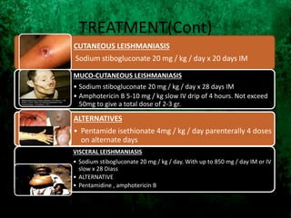TREATMENT(Cont)
CUTANEOUS LEISHMANIASIS
Sodium stibogluconate 20 mg / kg / day x 20 days IM
MUCO-CUTANEOUS LEISHMANIASIS
• Sodium stibogluconate 20 mg / kg / day x 28 days IM
• Amphotericin B 5-10 mg / kg slow IV drip of 4 hours. Not exceed
50mg to give a total dose of 2-3 gr.
ALTERNATIVES
• Pentamide isethionate 4mg ​​/ kg / day parenterally 4 doses
on alternate days
VISCERAL LEISHMANIASIS
• Sodium stibogluconate 20 mg / kg / day. With up to 850 mg / day IM or IV
slow x 28 Diass
• ALTERNATIVE
• Pentamidine , amphotericin B
 