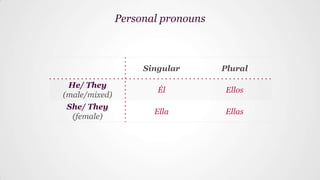 Basic Spanish | Lesson 3 | Personal pronouns (I, you, he, she, they and ...