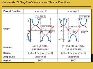 Lesson no. 7 (Graphs of Cosecant and Secant functions) | PPTX | Web ...