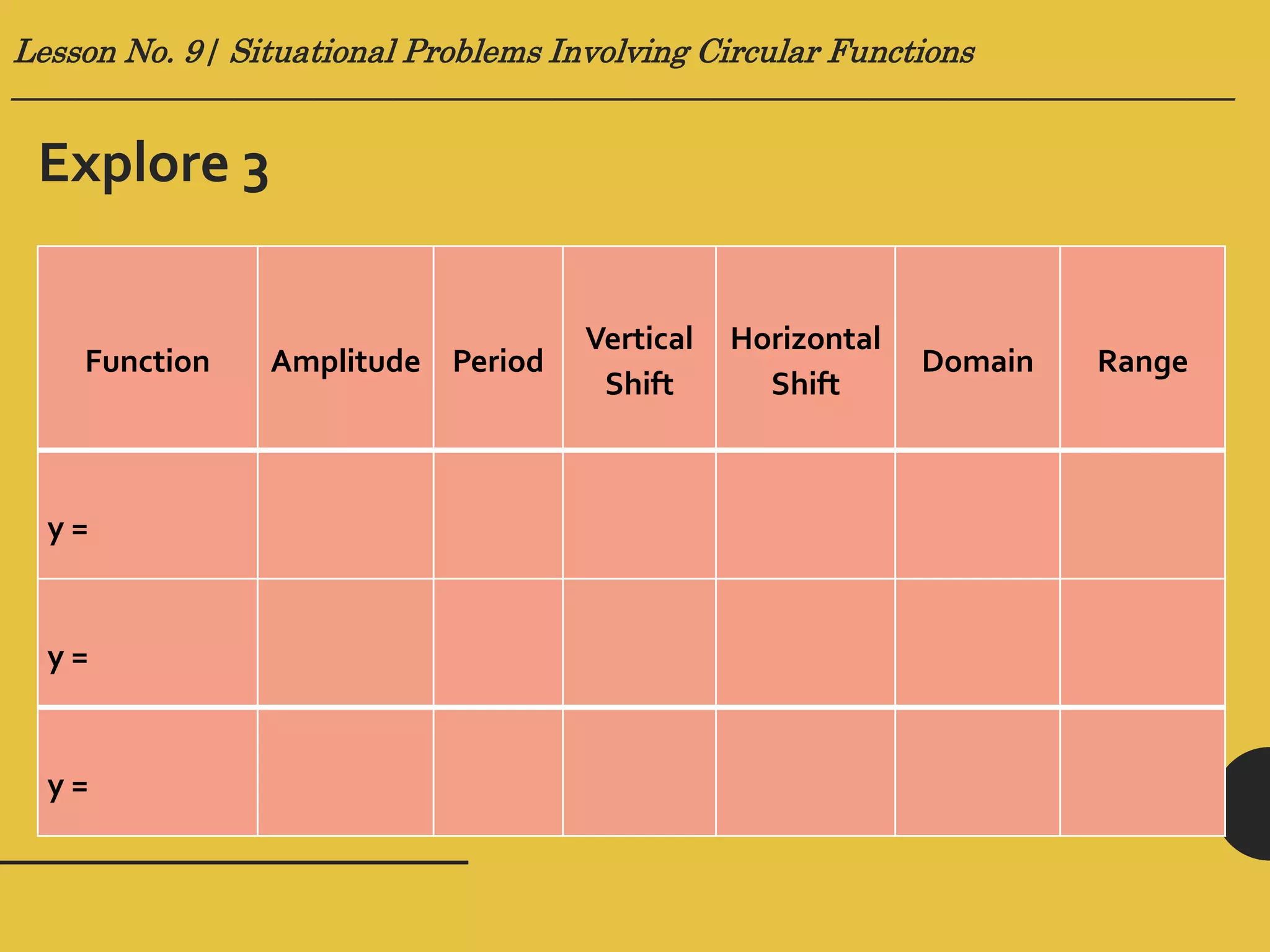 Lesson no. 9 (Situational Problems Involving Graphs of Circular ...