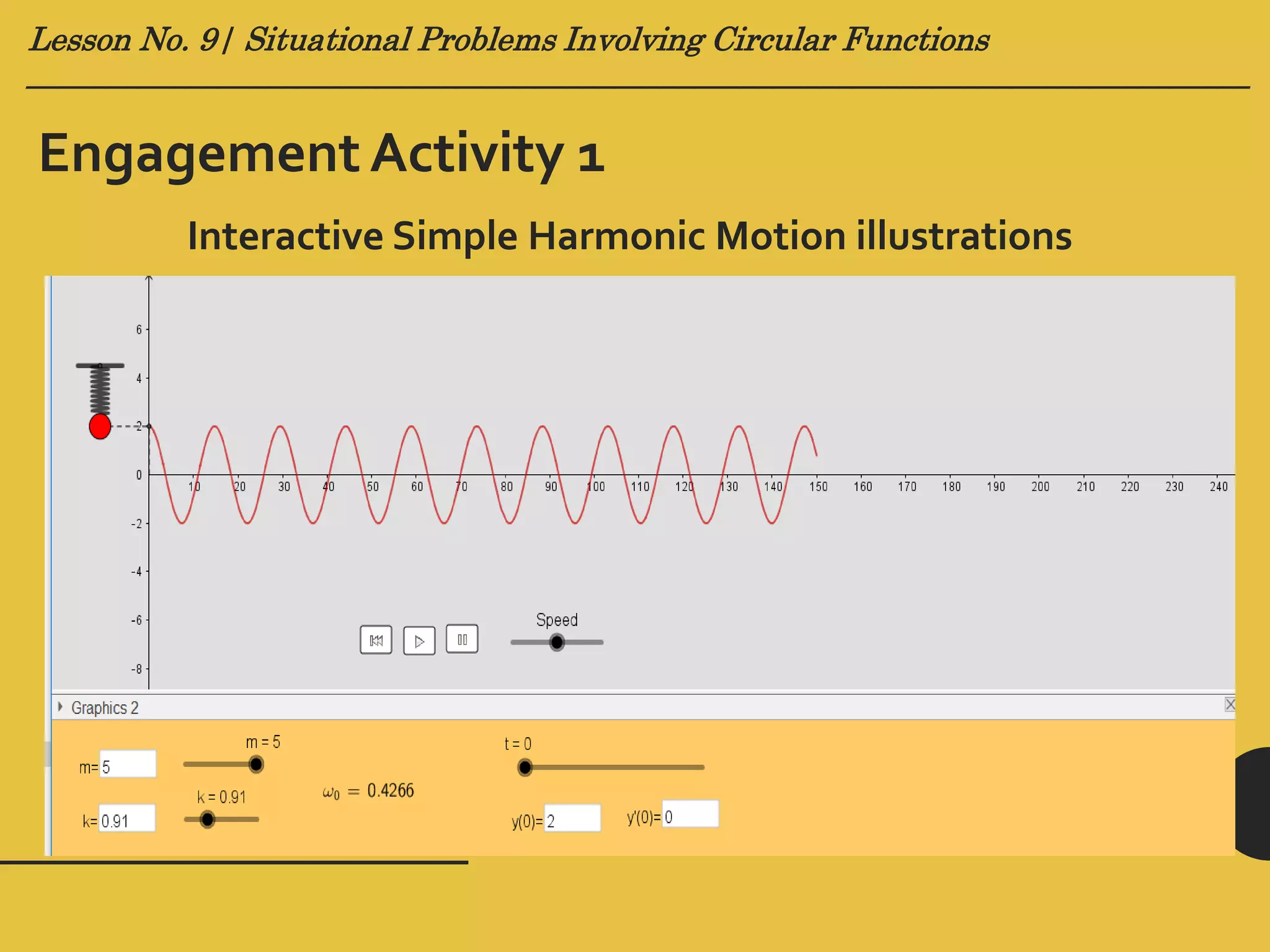 Lesson no. 9 (Situational Problems Involving Graphs of Circular ...