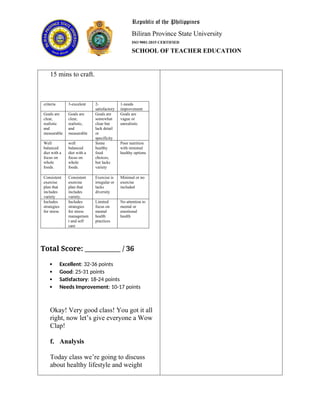 Republic of the Philippines
Biliran Province State University
ISO 9001:2015 CERTIFIED
SCHOOL OF TEACHER EDUCATION
15 mins to craft.
criteria 3-excelent 2-
satisfactory
1-needs
improvement
Goals are
clear,
realistic
and
measurable
Goals are
clear,
realistic,
and
measurable
Goals are
somewhat
clear but
lack detail
or
specificity
Goals are
vague or
unrealistic
Well
balanced
diet with a
focus on
whole
foods.
well
balanced
diet with a
focus on
whole
foods.
Some
healthy
food
choices,
but lacks
variety
Poor nutrition
with minimal
healthy options
Consistent
exercise
plan that
includes
variety
Consistent
exercise
plan that
includes
variety.
Exercise is
irregular or
lacks
diversity
Minimal or no
exercise
included
Includes
strategies
for stress
Includes
strategies
for stress
managemen
t and self
care
Limited
focus on
mental
health
practices
No attention to
mental or
emotional
health
Total Score: ___________ / 36
 Excellent: 32-36 points
 Good: 25-31 points
 Satisfactory: 18-24 points
 Needs Improvement: 10-17 points
Okay! Very good class! You got it all
right, now let’s give everyone a Wow
Clap!
f. Analysis
Today class we’re going to discuss
about healthy lifestyle and weight
 