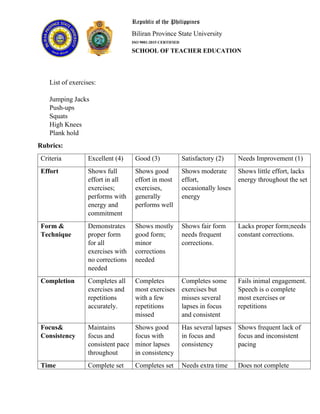Republic of the Philippines
Biliran Province State University
ISO 9001:2015 CERTIFIED
SCHOOL OF TEACHER EDUCATION
List of exercises:
Jumping Jacks
Push-ups
Squats
High Knees
Plank hold
Rubrics:
Criteria Excellent (4) Good (3) Satisfactory (2) Needs Improvement (1)
Effort Shows full
effort in all
exercises;
performs with
energy and
commitment
Shows good
effort in most
exercises,
generally
performs well
Shows moderate
effort,
occasionally loses
energy
Shows little effort, lacks
energy throughout the set
Form &
Technique
Demonstrates
proper form
for all
exercises with
no corrections
needed
Shows mostly
good form;
minor
corrections
needed
Shows fair form
needs frequent
corrections.
Lacks proper form;needs
constant corrections.
Completion Completes all
exercises and
repetitions
accurately.
Completes
most exercises
with a few
repetitions
missed
Completes some
exercises but
misses several
lapses in focus
and consistent
Fails inimal engagement.
Speech is o complete
most exercises or
repetitions
Focus&
Consistency
Maintains
focus and
consistent pace
throughout
Shows good
focus with
minor lapses
in consistency
Has several lapses
in focus and
consistency
Shows frequent lack of
focus and inconsistent
pacing
Time Complete set Completes set Needs extra time Does not complete
 