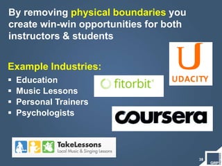 By removing physical boundaries you
create win-win opportunities for both
instructors & students
38
Example Industries:
 Education
 Music Lessons
 Personal Trainers
 Psychologists
 