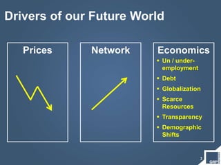 Prices
3
Network
Drivers of our Future World
Economics
 Un / under-
employment
 Debt
 Globalization
 Scarce
Resources
 Transparency
 Demographic
Shifts
 