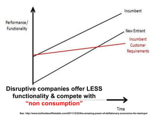 8
Disruptive companies offer LESS
functionality & compete with
“non consumption”
See: http://www.bothsidesofthetable.com/2011/12/22/the-amazing-power-of-deflationary-economics-for-startups/
 