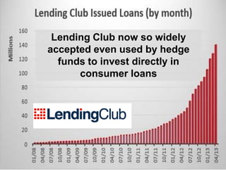 35
Lending Club now so widely
accepted even used by hedge
funds to invest directly in
consumer loans
 
