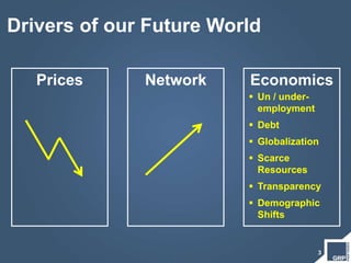 Prices
3
Network
Drivers of our Future World
Economics
 Un / under-
employment
 Debt
 Globalization
 Scarce
Resources
...