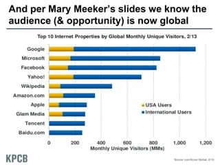 13
And per Mary Meeker’s slides we know the
audience (& opportunity) is now global
 