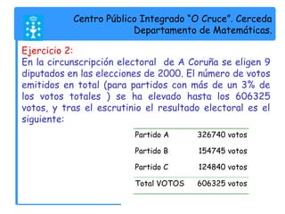 Centro Público Integrado “O Cruce”. Cerceda 
Departamento de Matemáticas. 
Ejercicio 2: 
En la circunscripción electoral de A Coruña se eligen 9 
diputados en las elecciones de 2000. El número de votos 
emitidos en total (para partidos con más de un 3% de 
los votos totales ) se ha elevado hasta los 606325 
votos, y tras el escrutinio el resultado electoral es el 
siguiente: 
Partido A 326740 votos 
Partido B 154745 votos 
Partido C 124840 votos 
Total VOTOS 606325 votos 
 