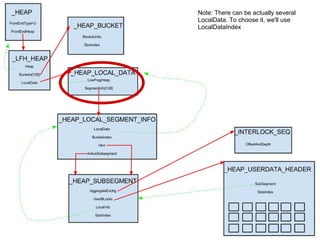 Note: There can be actually several
LocalData. To choose it, we'll use
LocalDataIndex
 
