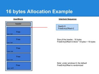16 bytes Allocation Example
            UserBlock     Interlock Sequence

             header
                         Depth=5
                         FreeEntryOffset=2
              Free
next: 0x4



              Free      Size of the header : 16 bytes
next: 0x6
                        FreeEntryOffset=2 block * 8 bytes = 16 bytes


              Free
next: 0x8


              Free
next: 0xA

                        Note: under windows 8, the default
              Free      FreeEntryOffset is randomized
next: 0xFF
 