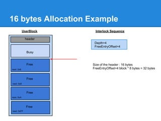 16 bytes Allocation Example
            UserBlock     Interlock Sequence

             header
                         Depth=4
                         FreeEntryOffset=4
              Busy


              Free      Size of the header : 16 bytes
next: 0x6               FreeEntryOffset=4 block * 8 bytes = 32 bytes


              Free
next: 0x8



              Free
next: 0xA



              Free
next: 0xFF
 