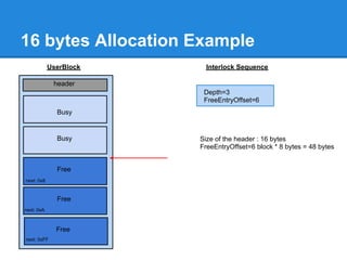 16 bytes Allocation Example
            UserBlock     Interlock Sequence

             header
                         Depth=3
                         FreeEntryOffset=6
              Busy


              Busy      Size of the header : 16 bytes
                        FreeEntryOffset=6 block * 8 bytes = 48 bytes


              Free
next: 0x8


              Free
next: 0xA



              Free
next: 0xFF
 