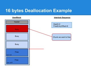 16 bytes Deallocation Example
            UserBlock    Interlock Sequence

             header
                        Depth=2
                        FreeEntryOffset=8
              Busy


              Busy
                        Chunk we want to free



              Busy



              Free
next: 0xA



              Free
next: 0xFF
 