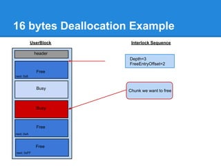 16 bytes Deallocation Example
            UserBlock    Interlock Sequence

             header
                        Depth=3
                        FreeEntryOffset=2
              Free
next: 0x8



              Busy
                        Chunk we want to free



              Busy



              Free
next: 0xA



              Free
next: 0xFF
 