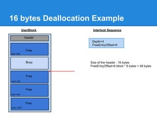 16 bytes Deallocation Example
            UserBlock     Interlock Sequence

             header
                         Depth=4
                         FreeEntryOffset=6
              Free
next: 0x8



              Busy      Size of the header : 16 bytes
                        FreeEntryOffset=6 block * 8 bytes = 48 bytes


              Free
next: 0x2


              Free
next: 0xA



              Free
next: 0xFF
 