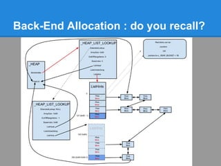 Back-End Allocation : do you recall?
 
