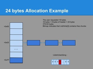 24 bytes Allocation Example
                 The user requested 16 bytes.
                 16 bytes + 8 bytes of header = 24 bytes
                 3*8=24 bytes.
+0x00            Bitmap indicates that ListHints[3] contains free chunks




+0x03


        ...

                             ListsInUseUlong :

+0x7F
                            0 0 0 1 ... 0 0
 