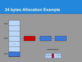 24 bytes Allocation Example


+0x00




+0x03


        ...

                     ListsInUseUlong :

+0x7F
                     0 0 0 1 ... 0 0
 