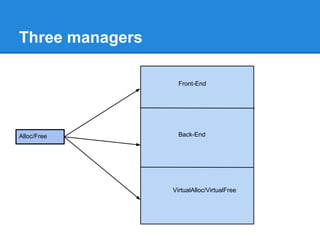 Three managers

                   Front-End




Alloc/Free         Back-End




                 VirtualAlloc/VirtualFree
 