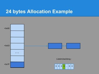 24 bytes Allocation Example


+0x00




+0x03


        ...

                     ListsInUseUlong :

+0x7F
                     0 0 0 0 ... 0 0
 