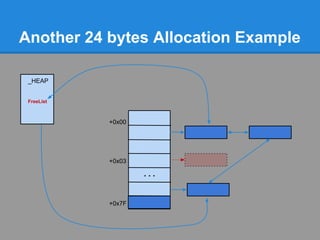 Another 24 bytes Allocation Example

 _HEAP


 FreeList



            +0x00




            +0x03

                    ...


            +0x7F
 