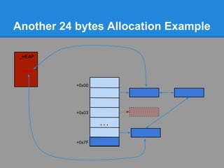 Another 24 bytes Allocation Example

 _HEAP


 FreeList



            +0x00




            +0x03

                    ...


            +0x7F
 