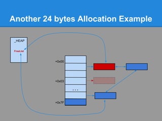 Another 24 bytes Allocation Example

 _HEAP


 FreeList



            +0x00




            +0x03

                    ...


            +0x7F
 