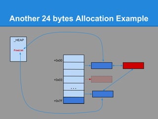 Another 24 bytes Allocation Example

 _HEAP


 FreeList



            +0x00




            +0x03

                    ...


            +0x7F
 