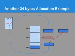Another 24 bytes Allocation Example

 _HEAP


 FreeList



            +0x00




            +0x03

                    ...


            +0x7F
 