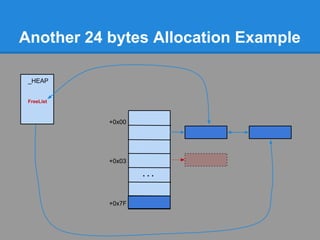 Another 24 bytes Allocation Example

 _HEAP


 FreeList



            +0x00




            +0x03

                    ...


            +0x7F
 