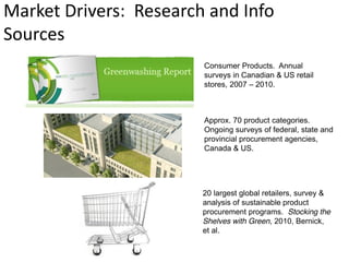 Market Drivers: Research and Info
Sources
                        Consumer Products. Annual
                        surveys in Canadian & US retail
                        stores, 2007 – 2010.



                        Approx. 70 product categories.
                        Ongoing surveys of federal, state and
                        provincial procurement agencies,
                        Canada & US.




                        20 largest global retailers, survey &
                        analysis of sustainable product
                        procurement programs. Stocking the
                        Shelves with Green, 2010, Bernick,
                        et al.
 