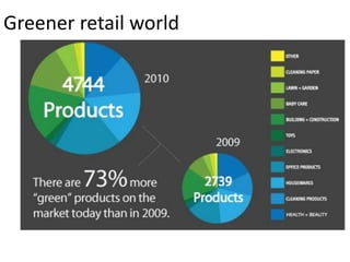 Greener retail world
 
