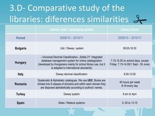 Final library comparative study | PPTX