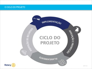 O CICLO DO PROJETO

SEP 2013

 