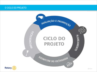 O CICLO DO PROJETO

SEP 2013

 