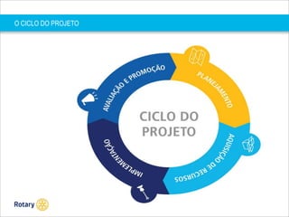 O CICLO DO PROJETO

SEP 2013

 