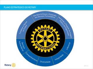 PLANO ESTRATÉGICO DO ROTARY

SEP 2013

 