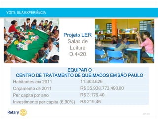 YOITI: SUA EXPERIÊNCIA

Projeto LER
Salas de
Leitura
D.4420
EQUIPAR O
CENTRO DE TRATAMENTO DE QUEIMADOS EM SÃO PAULO
11.303.626
Habitantes em 2011
Orçamento de 2011

R$ 35.938.773.490,00

Per capita por ano

R$ 3.179,40

Investimento per capita (6,90%)

R$ 219,46
SEP 2013

 