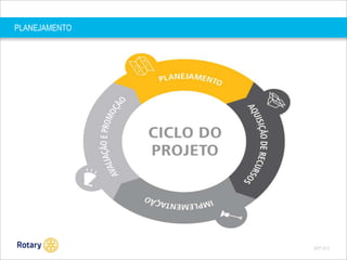 PLANEJAMENTO

SEP 2013

 