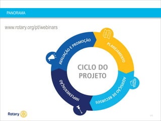 PANORAMA

www.rotary.org/pt/webinars

SEP 2013

 
