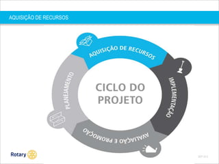 AQUISIÇÃO DE RECURSOS

SEP 2013

 