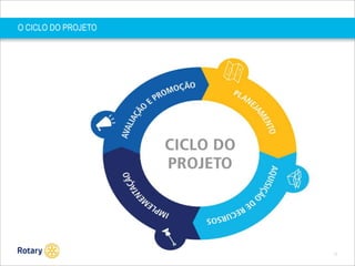 O CICLO DO PROJETO

SEP 2013

 