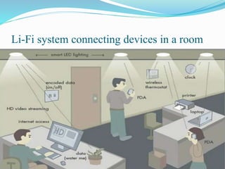 Li-Fi system connecting devices in a room
 